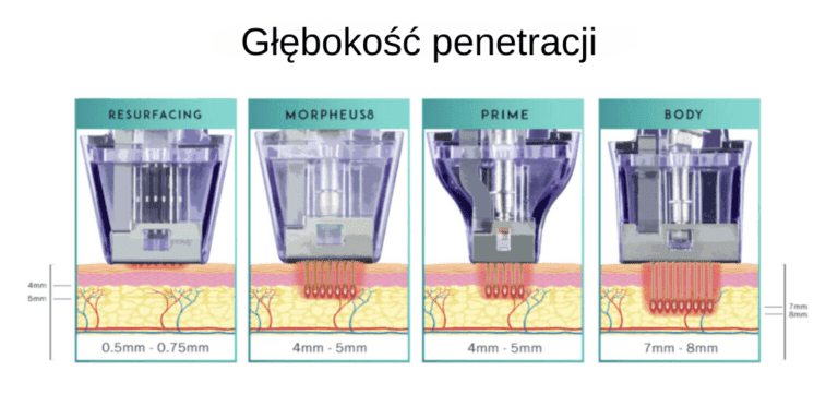 Zalety aplikatora Morpheus 8 PRO w porównaniu z innymi urządzeniami